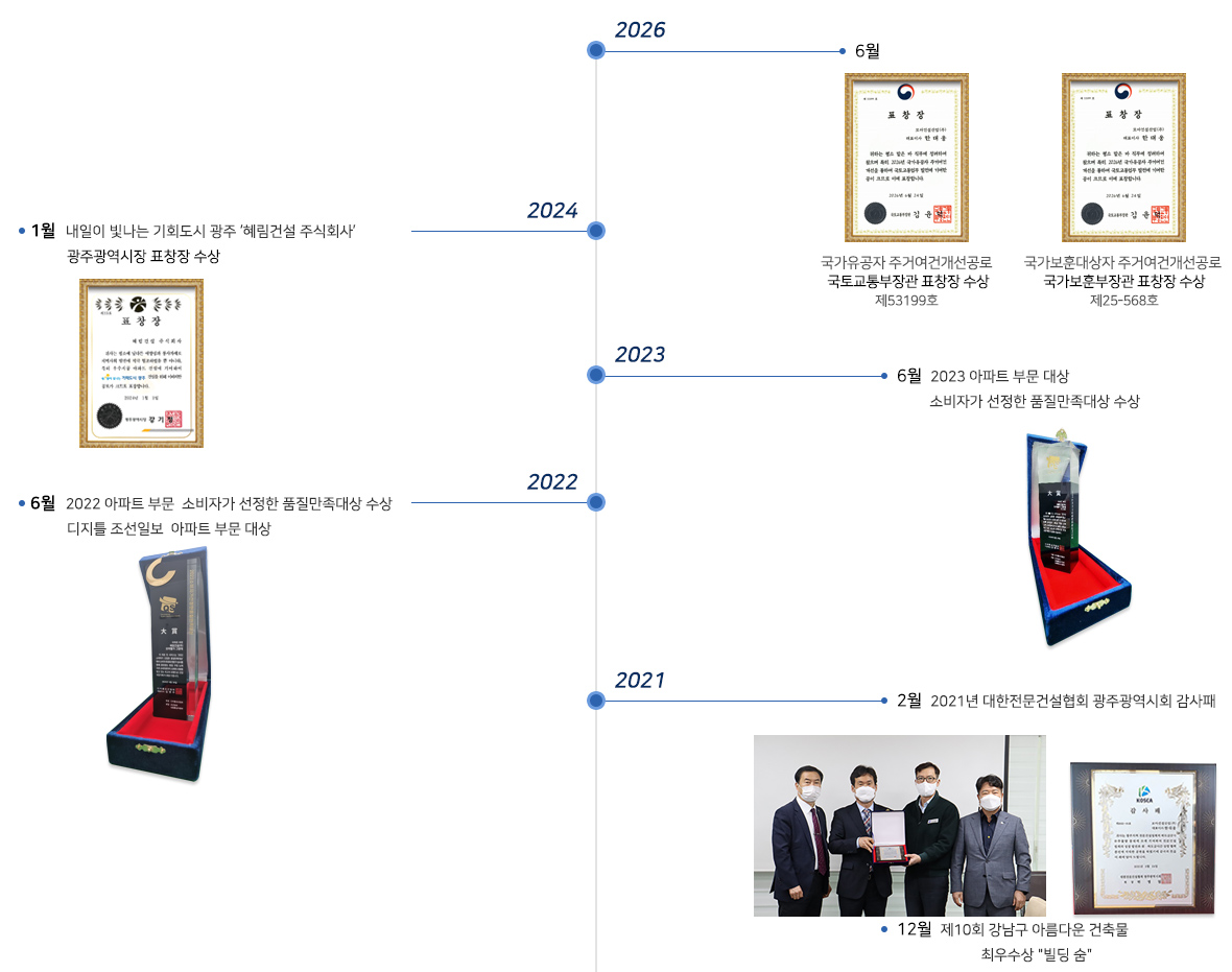 수상실적